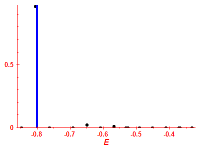Strength function